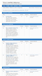 Mobile Screenshot of forum.cs-servisyelektroniky.com